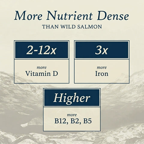 Wild River Bites